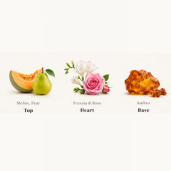 Eden - Uplifting & Refreshing Perfume Room Spray - Top, Heart & Base Notes Chart: Melon, Pear, Freesia, Rose & Amber